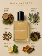 Gentleman | Inspired by Gentleman Givenchy for men