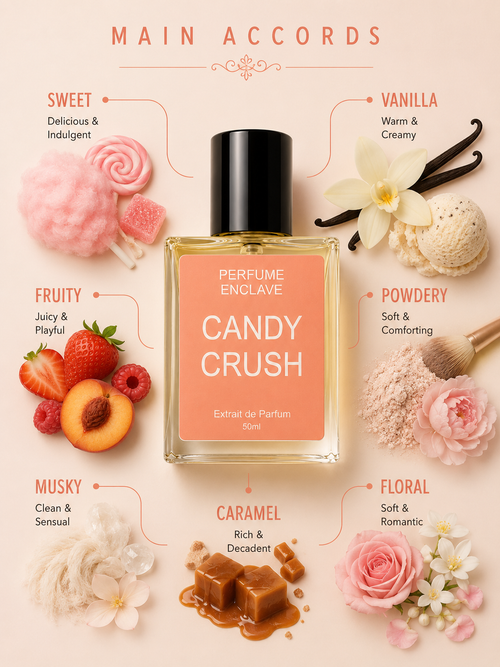 Candy Crush | Inspired by Yara Candy Lattafa Perfumes for women